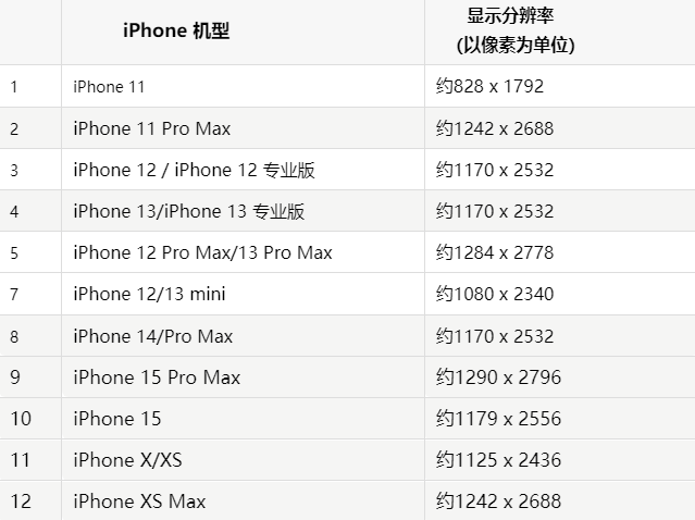 苹龙湾镇果维修分享iPhone主屏幕壁纸显得模糊怎么办