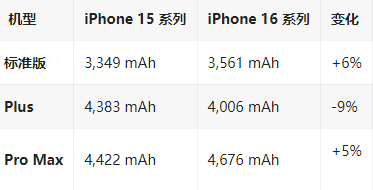 龙湾镇苹果16维修分享iPhone16/Pro系列机模再曝光