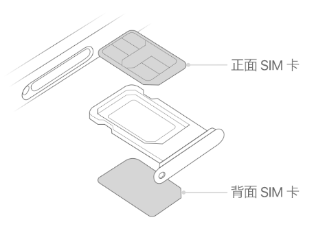 龙湾镇苹果15维修分享iPhone15出现'无SIM卡'怎么办 