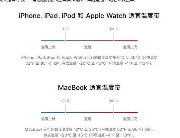 龙湾镇苹果13维修分享iPhone 13耗电越来越快怎么办 