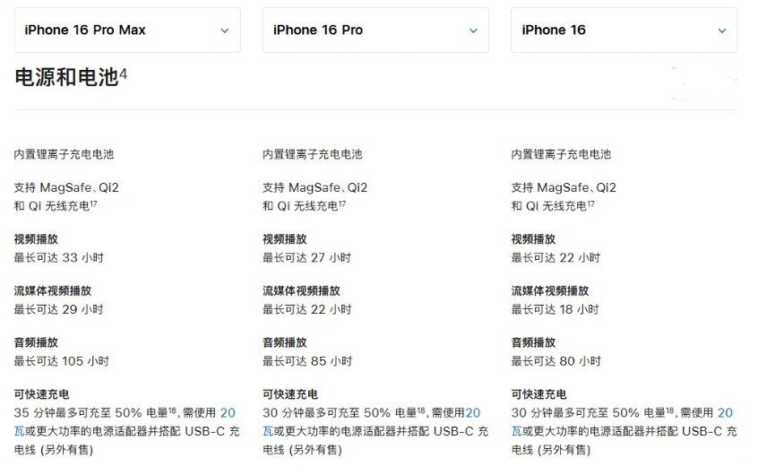 龙湾镇苹果手机维修分享 iPhone 16 目前实测充电峰值功率不超过 39W 